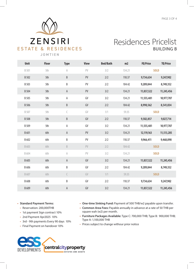 Zensiri-Jomtien-Residences-B-Pricelist-output-3